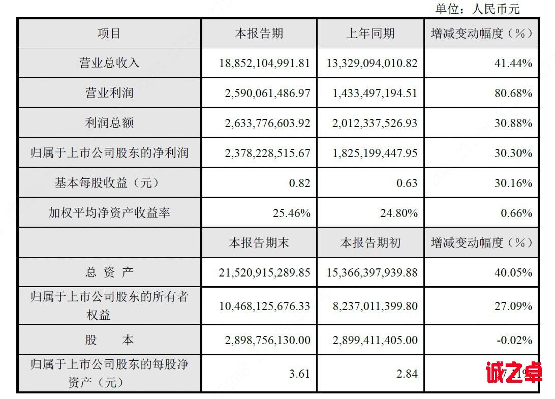 預(yù)測：中國視頻監(jiān)控企業(yè)2017業(yè)績情況